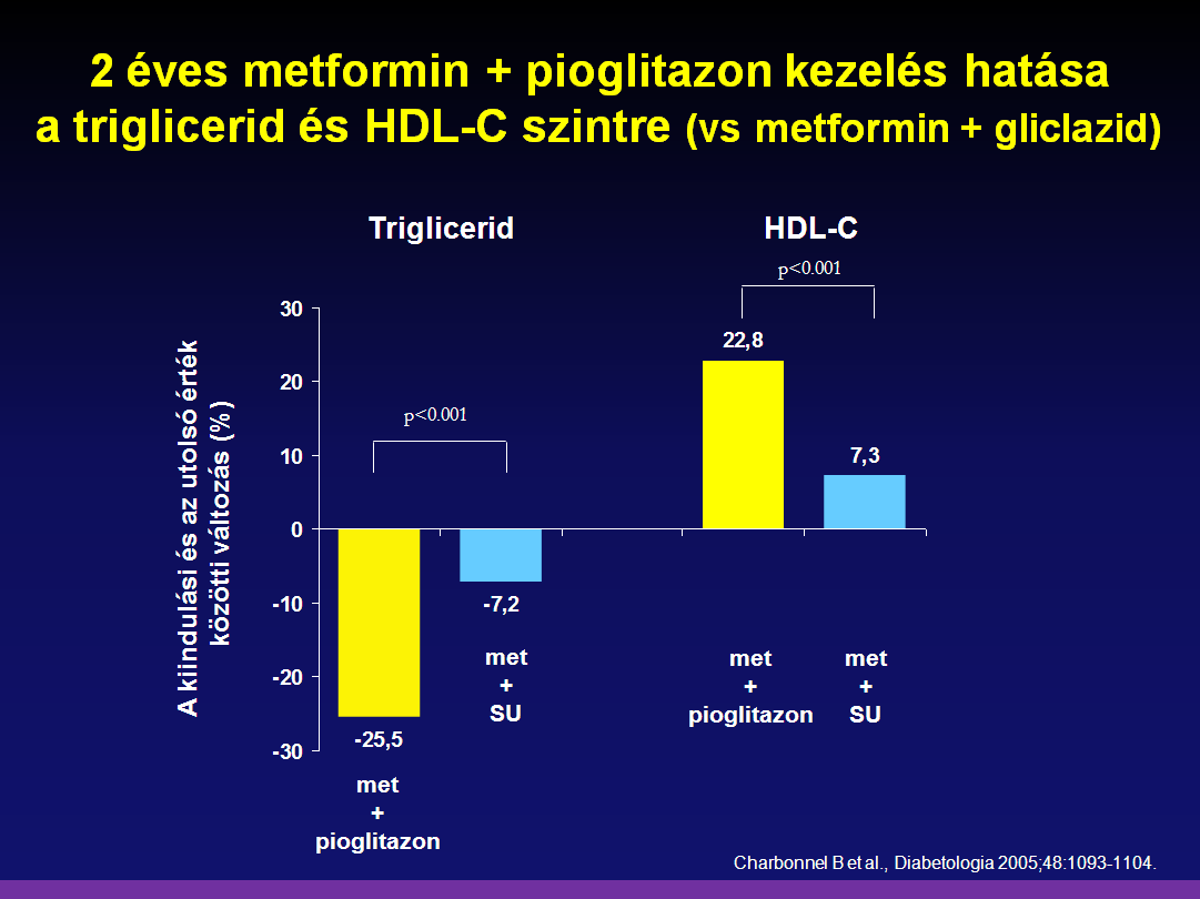 A metforminhoz adott, 2 év időtartamú pioglitazon vagy gliclazid kezelés glikémiás kontrollra gyakorolt hatásának eredményeit korábbi diák mutatták be.