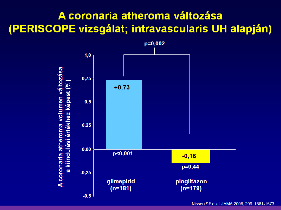 Mindezideig egyetlen antidiabetikus kezelésről sem sikerült meggyőzően igazolni, hogy az a coronaria atherosclerosis progresszióját mérsékelni tudná.