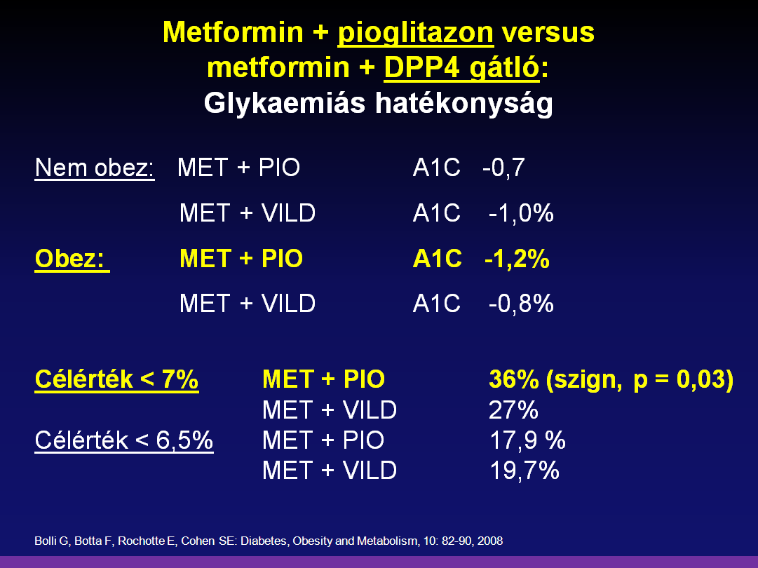 A Novartis által szponzorált vizsgálatban a met+pio kezeléssel szignifikánsan több betegnél értek el 7% alatti célértéket, mint met+vildagliptinnel (36% versus 27%); és az adatok arra is utalnak,