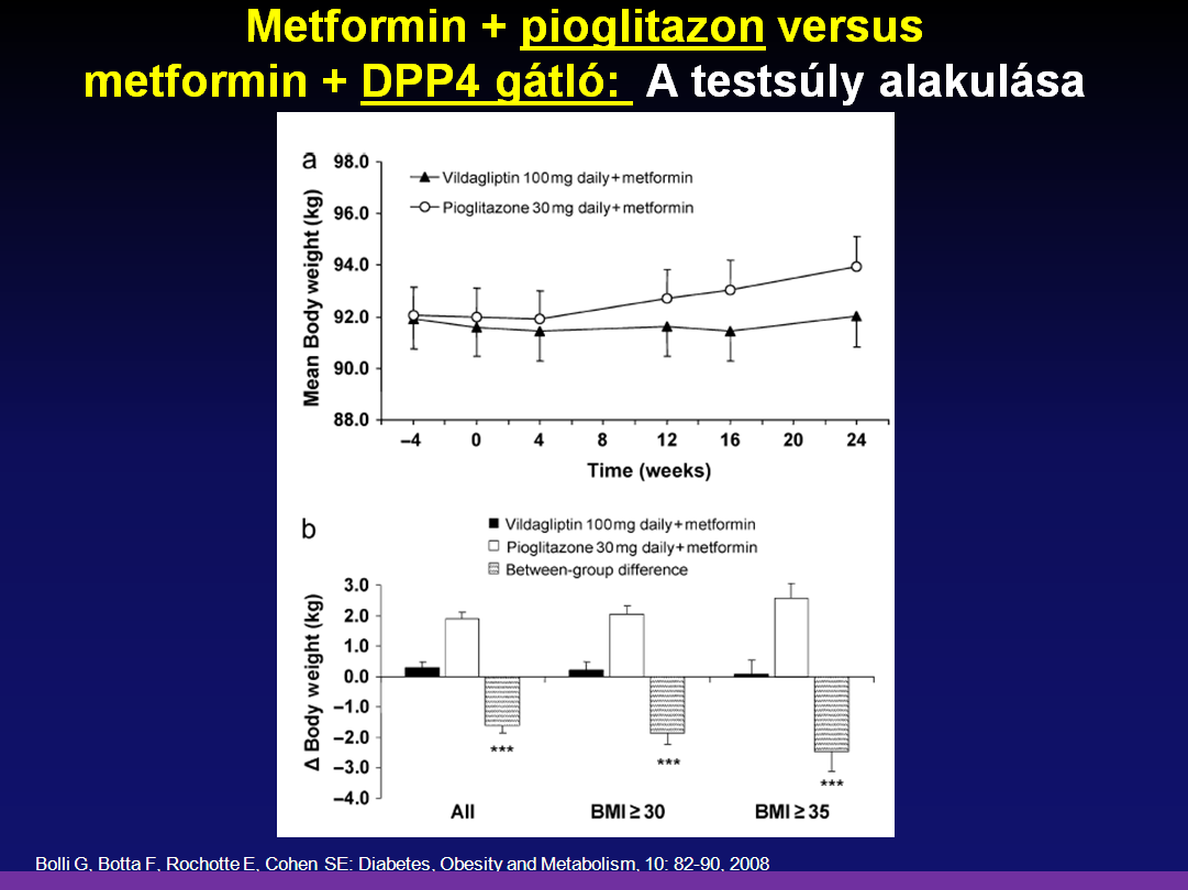 Az összes beteg esetében metformin + vildagliptin kombináció esetén a testsúly növekedése minimális volt 6 hónap alatt (0,3 + 0,2 kg), metformin + pioglitazon kombináció esetén a testsúly növekedése