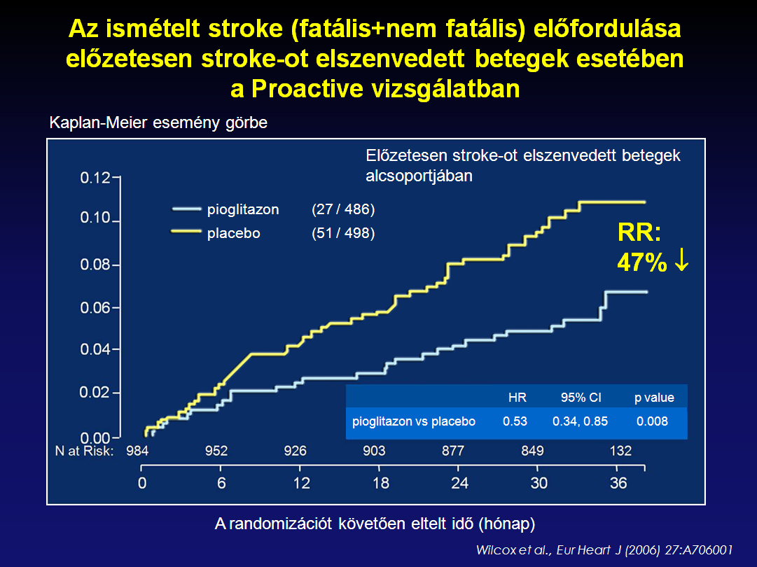 2-es típusú cukorbetegekben az első vagy az ismételt stroke kockázata 2-6-szoros. Néhány vizsgálat összefüggést igazolt az inzulin rezisztencia és a stroke között is.