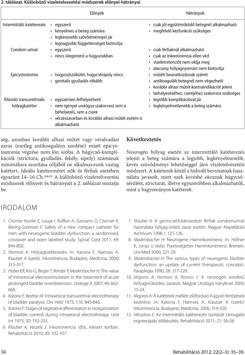 legkevesebb szövődménnyel jár legnagyobb függetlenséget biztosítja egyszerű nincs idegentest a húgyutakban húgycsőszűkület, húgycsősipoly nincs genitalis gyulladás ritkább egyszerűen felhelyezhető