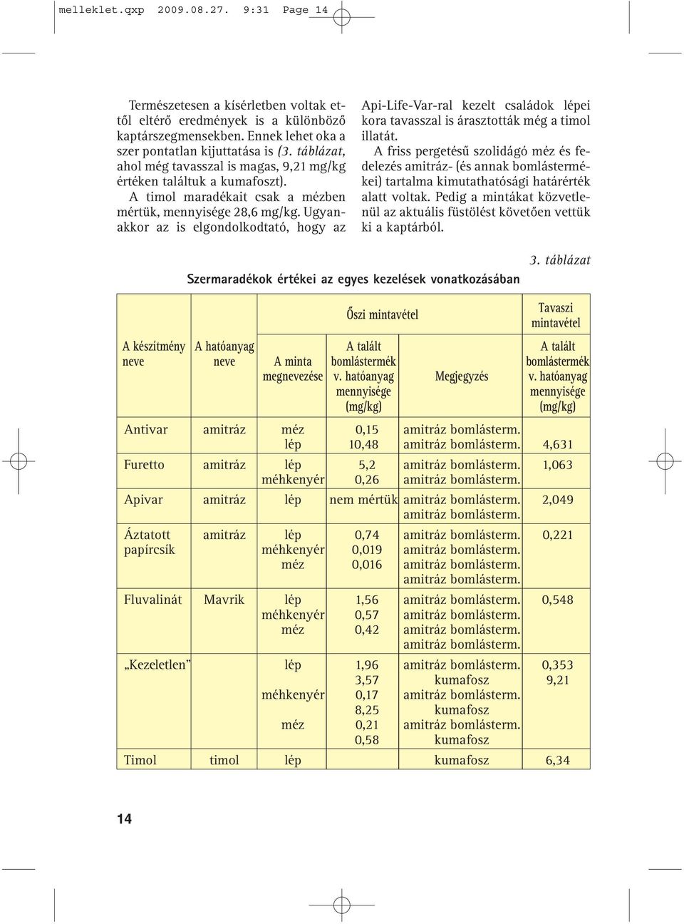 Ugyanakkor az is elgondolkodtató, hogy az Api-Life-Var-ral kezelt családok lépei kora tavasszal is árasztották még a timol illatát.