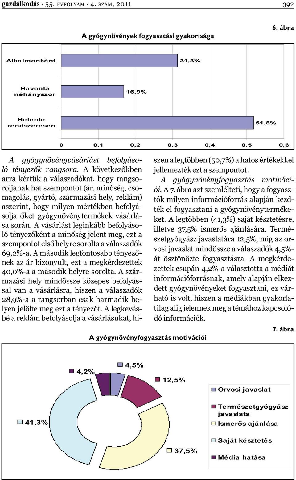 A következőkben arra kértük a válaszadókat, hogy rangsoroljanak hat szempontot (ár, minőség, csomagolás, gyártó, származási hely, reklám) aszerint, hogy milyen mértékben befolyásolja őket