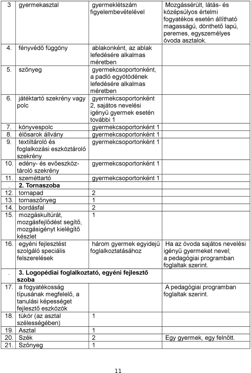 könyvespolc gyermekcsoportonként 1 8. élősarok állvány gyermekcsoportonként 1 9. textiltároló és gyermekcsoportonként 1 foglalkozási eszköztároló szekrény 10.