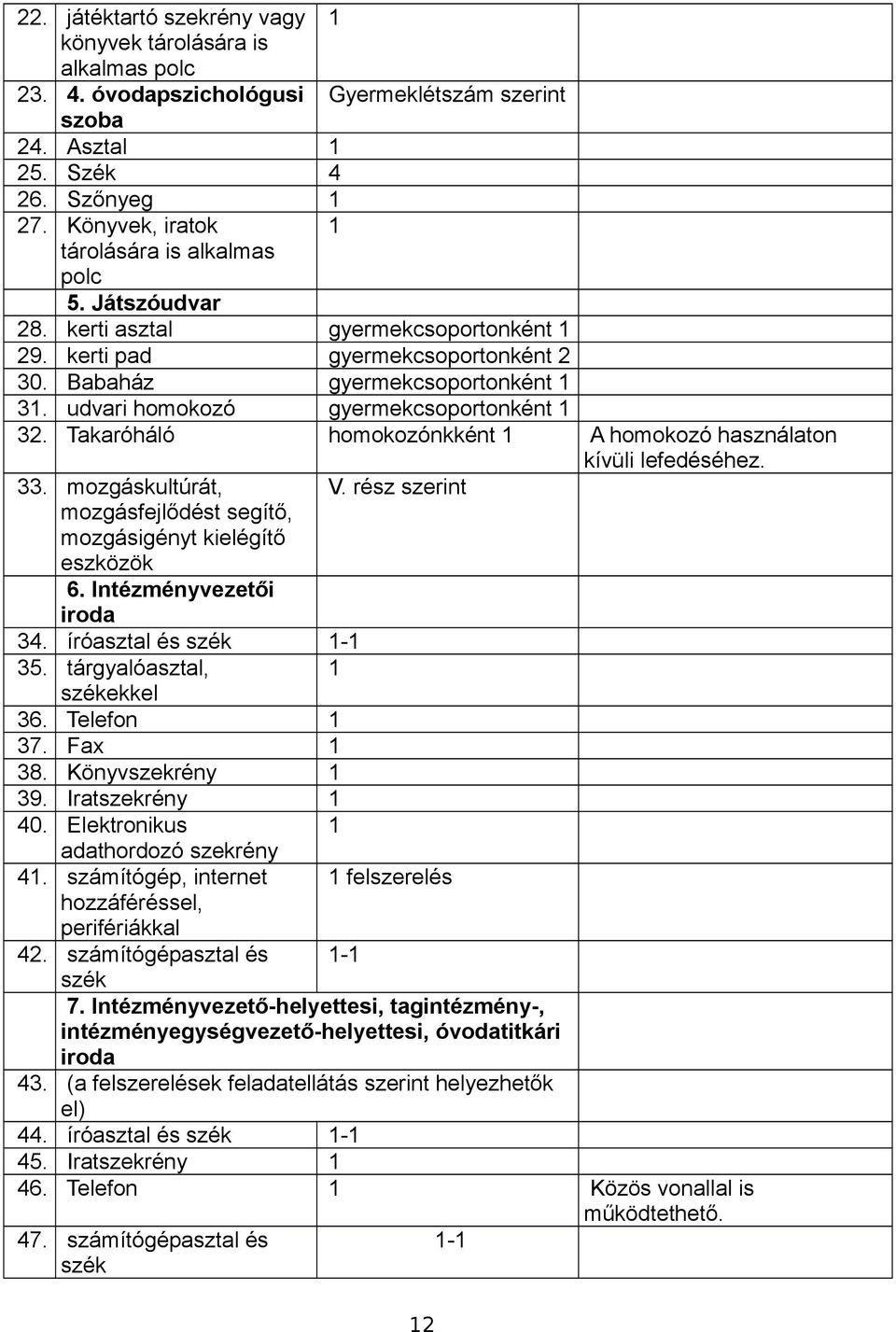 udvari homokozó gyermekcsoportonként 1 32. Takaróháló homokozónkként 1 A homokozó használaton kívüli lefedéséhez. 33. mozgáskultúrát, V.