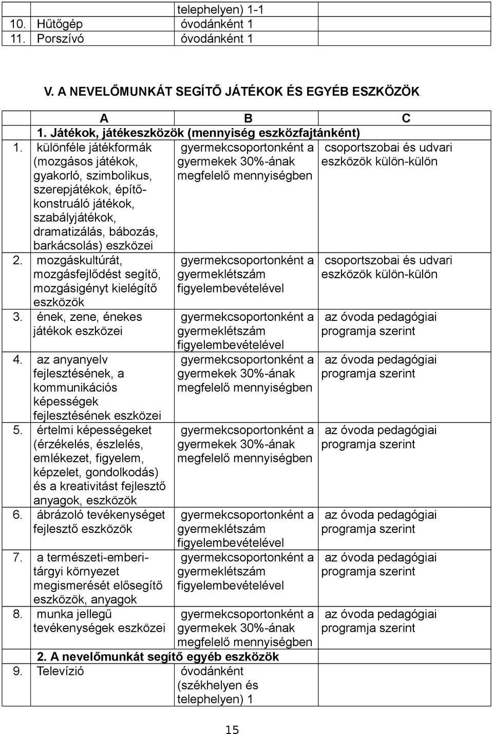 30%-ának megfelelő mennyiségben 2. mozgáskultúrát, mozgásfejlődést segítő, mozgásigényt kielégítő eszközök 3. ének, zene, énekes játékok eszközei 4.