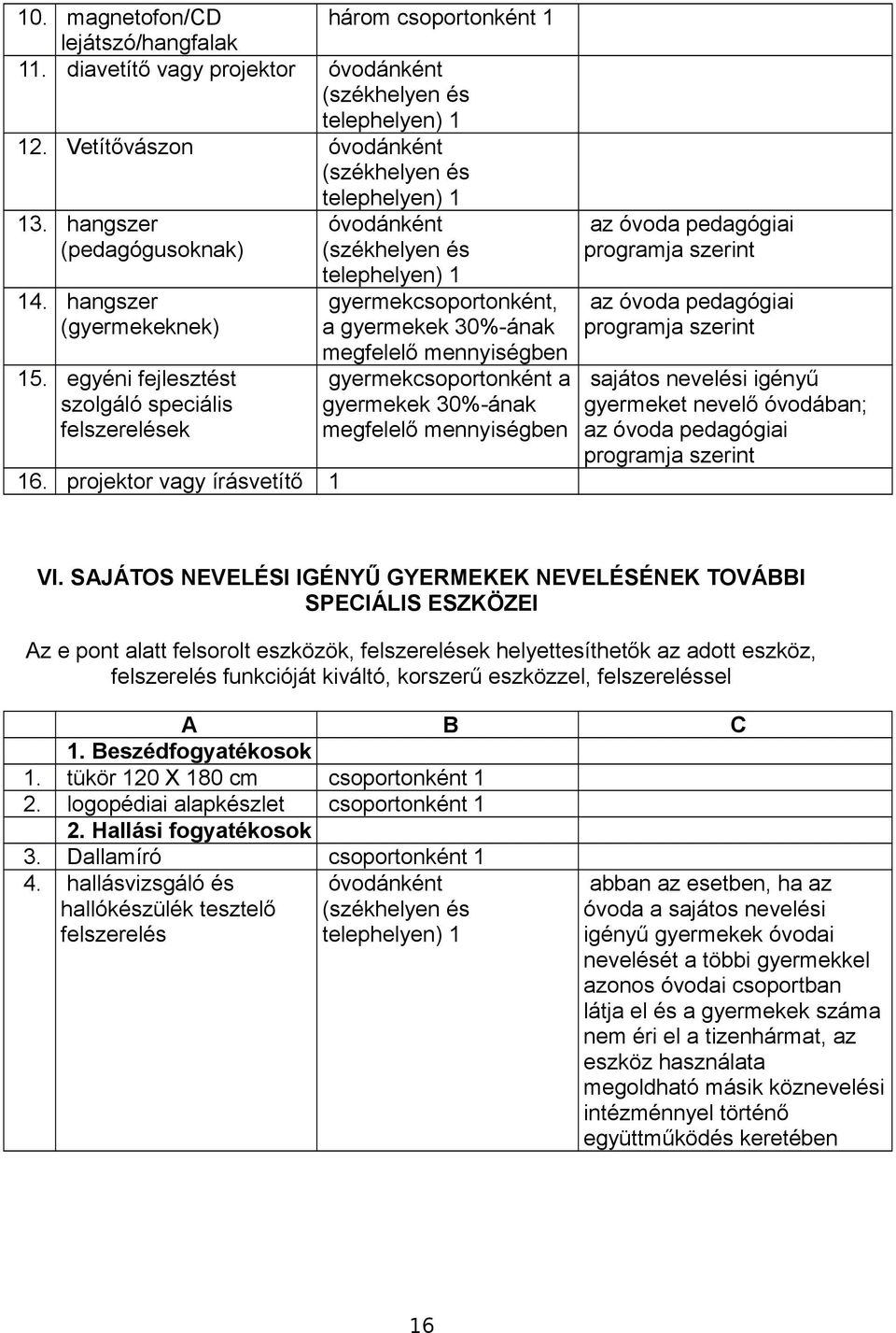 projektor vagy írásvetítő 1 gyermekcsoportonként, a gyermekek 30%-ának megfelelő mennyiségben gyermekcsoportonként a gyermekek 30%-ának megfelelő mennyiségben az óvoda pedagógiai programja szerint az