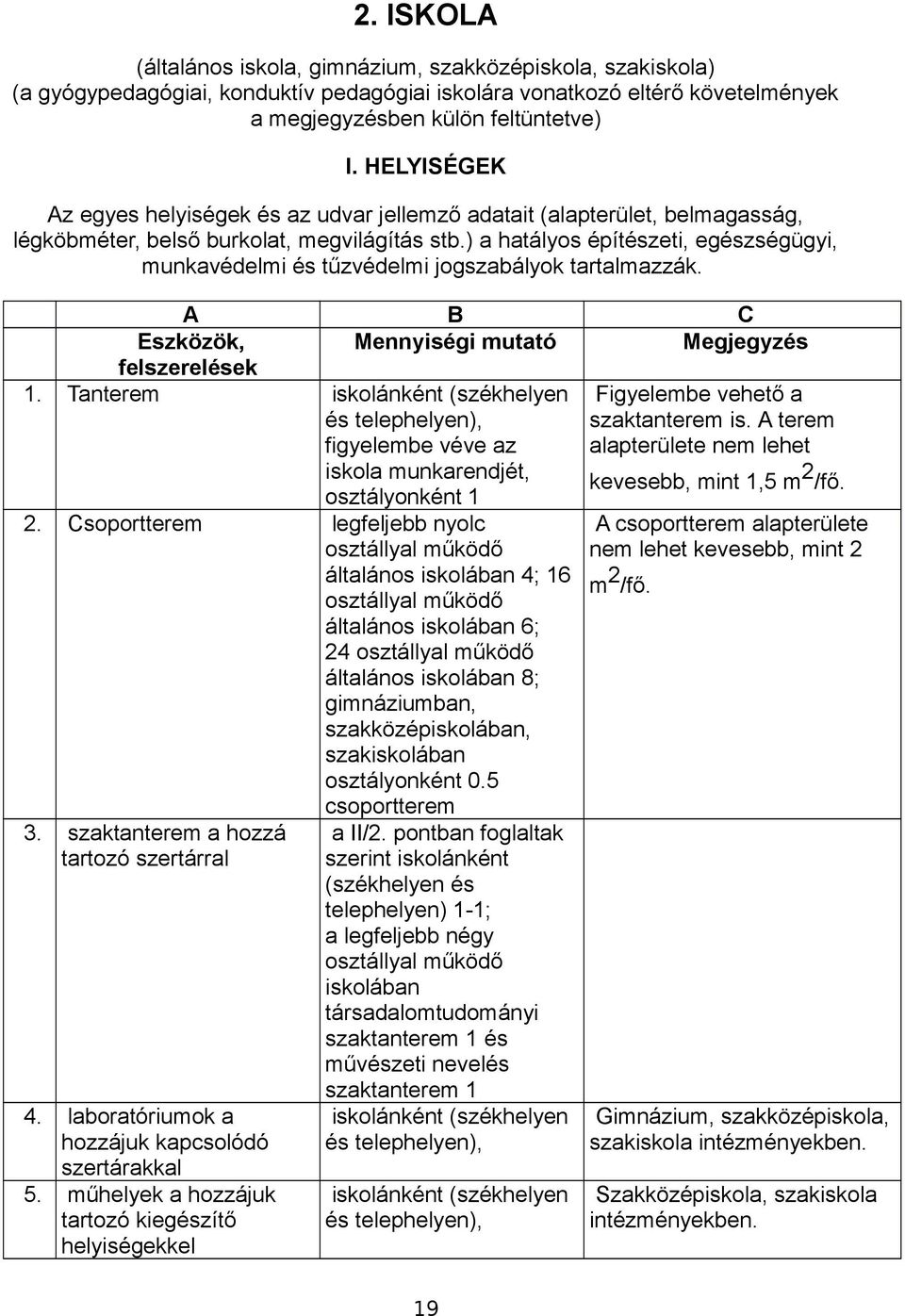 ) a hatályos építészeti, egészségügyi, munkavédelmi és tűzvédelmi jogszabályok tartalmazzák. A B C Eszközök, Mennyiségi mutató Megjegyzés felszerelések 1.