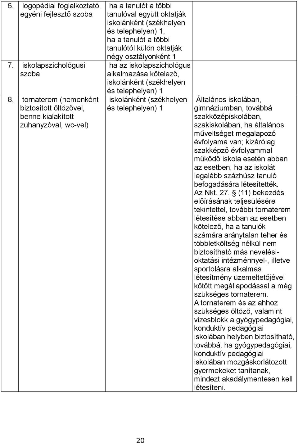 oktatják négy osztályonként 1 ha az iskolapszichológus alkalmazása kötelező, iskolánként (székhelyen és iskolánként (székhelyen és Általános iskolában, gimnáziumban, továbbá szakközépiskolában,