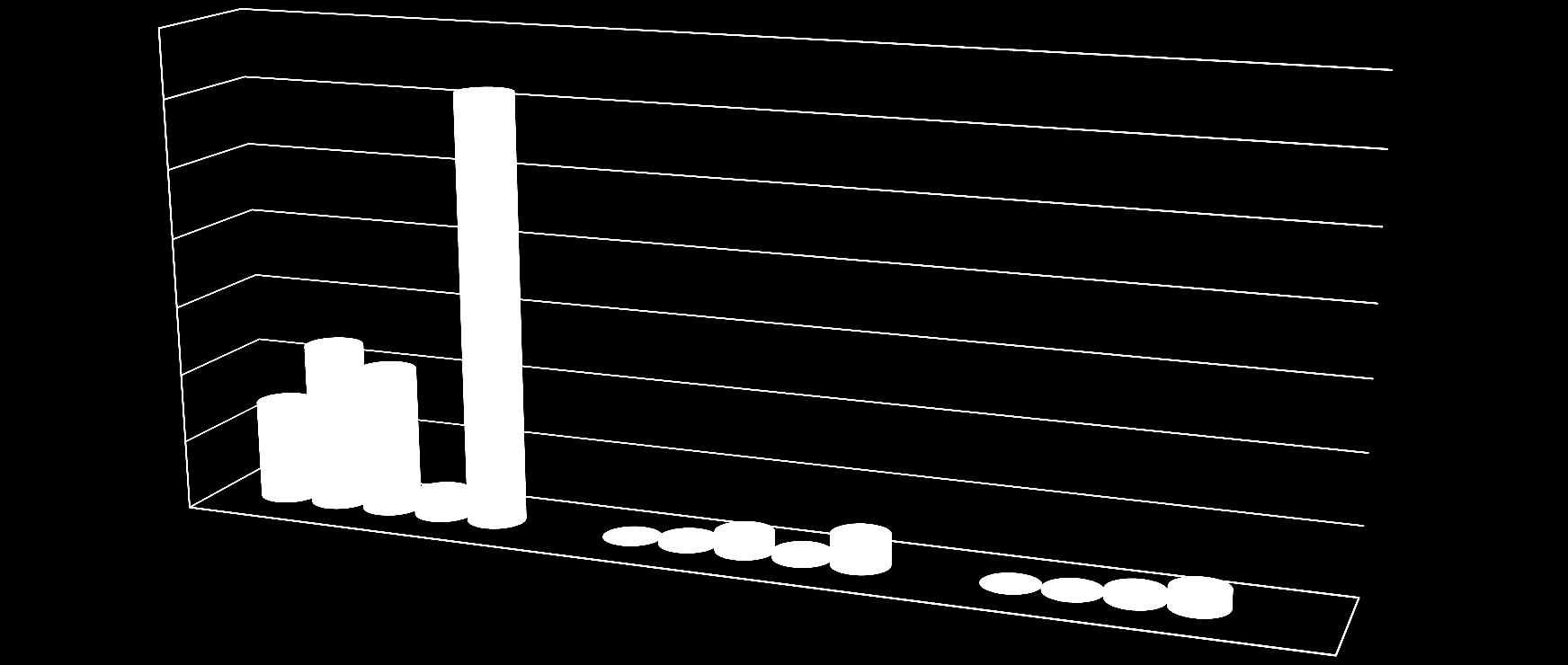 darabszám FSZOI Teljes Lemezes fogpótlások 700 600 500 400 300 200 100 0 Teljes lemezes fogpótlás Implant.