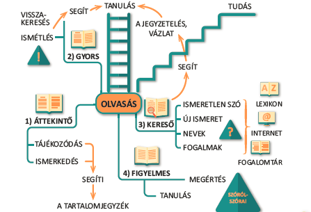 Újgenerációs Magyar nyelv 5. és 9.