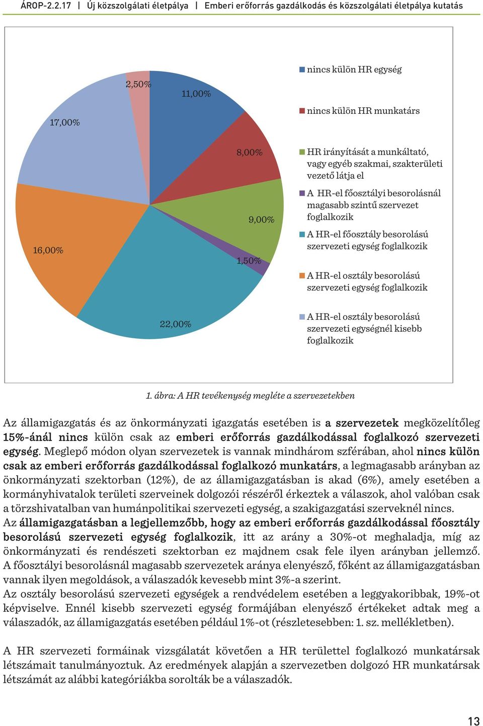 besorolású szervezeti egységnél kisebb foglalkozik 1.