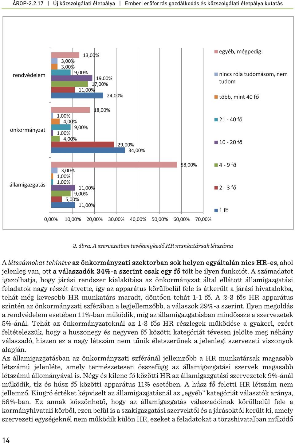 ábra: A szervezetben tevékenykedő HR munkatársak létszáma A létszámokat tekintve az önkormányzati szektorban sok helyen egyáltalán nics HR-es, ahol jelenleg van, ott a válaszadók 34%-a szerint csak