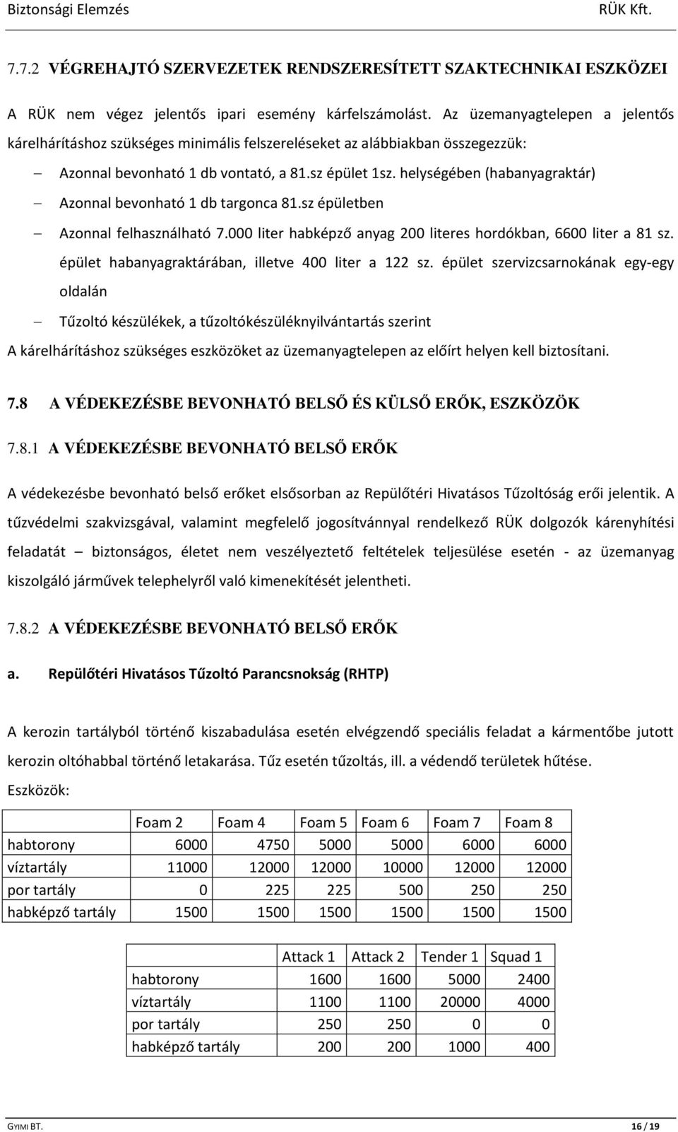 helységében (habanyagraktár) Azonnal bevonható 1 db targonca 81.sz épületben Azonnal felhasználható 7.000 liter habképző anyag 200 literes hordókban, 6600 liter a 81 sz.