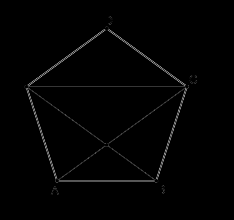 Ebből az eredményből következik az is, hogy egy körbe írt szabályos tízszög oldalának és a sugárnak az aránya szintén az aranymetszés. Az átlók metszési aránya az ötszögben Tétel.