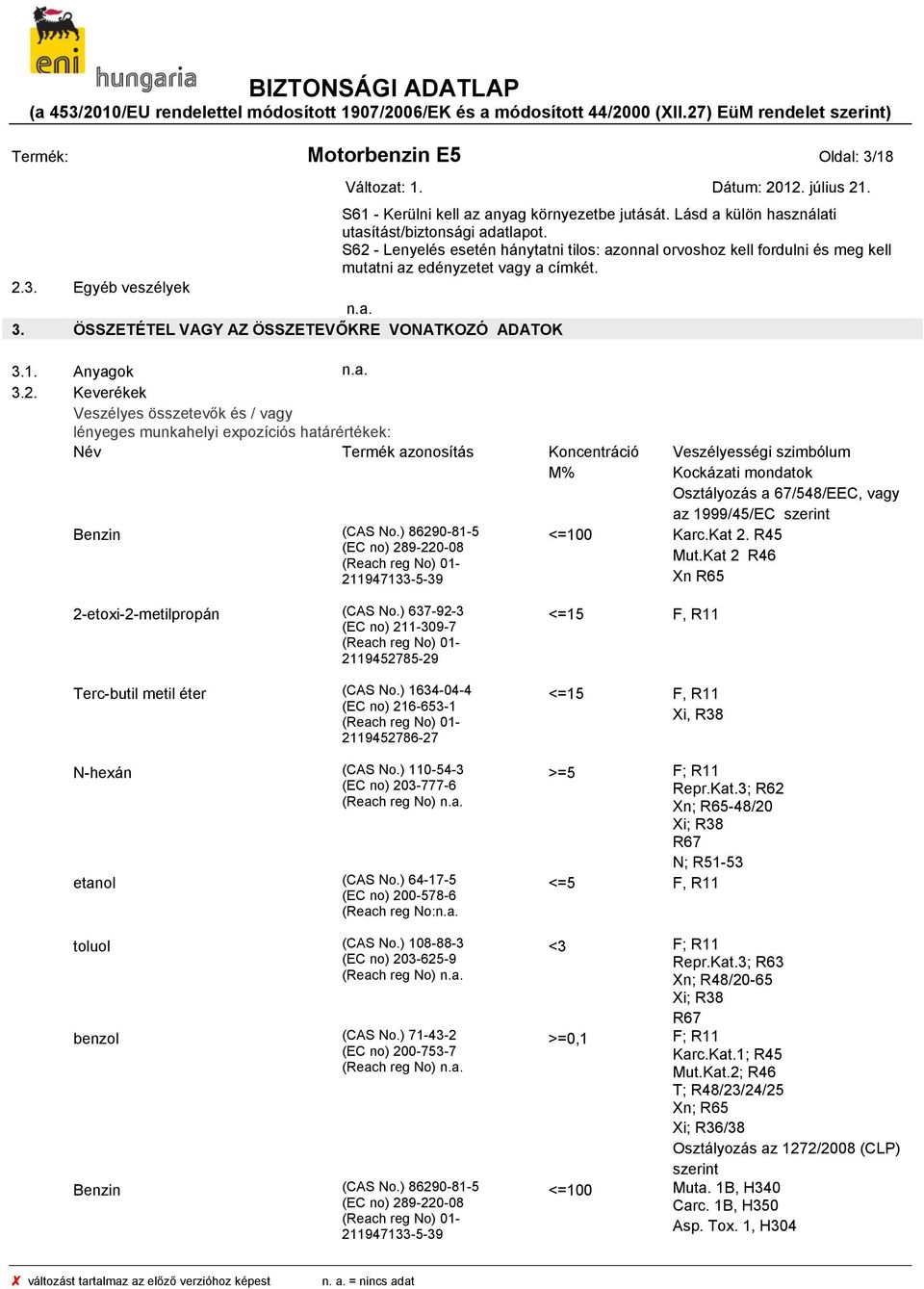 Anyagok 3.2. Keverékek Veszélyes összetevők és / vagy lényeges munkahelyi expozíciós határértékek: Név Termék azonosítás Koncentráció M% Benzin (CAS No.