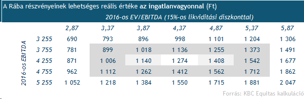 Jön a beruházási program!