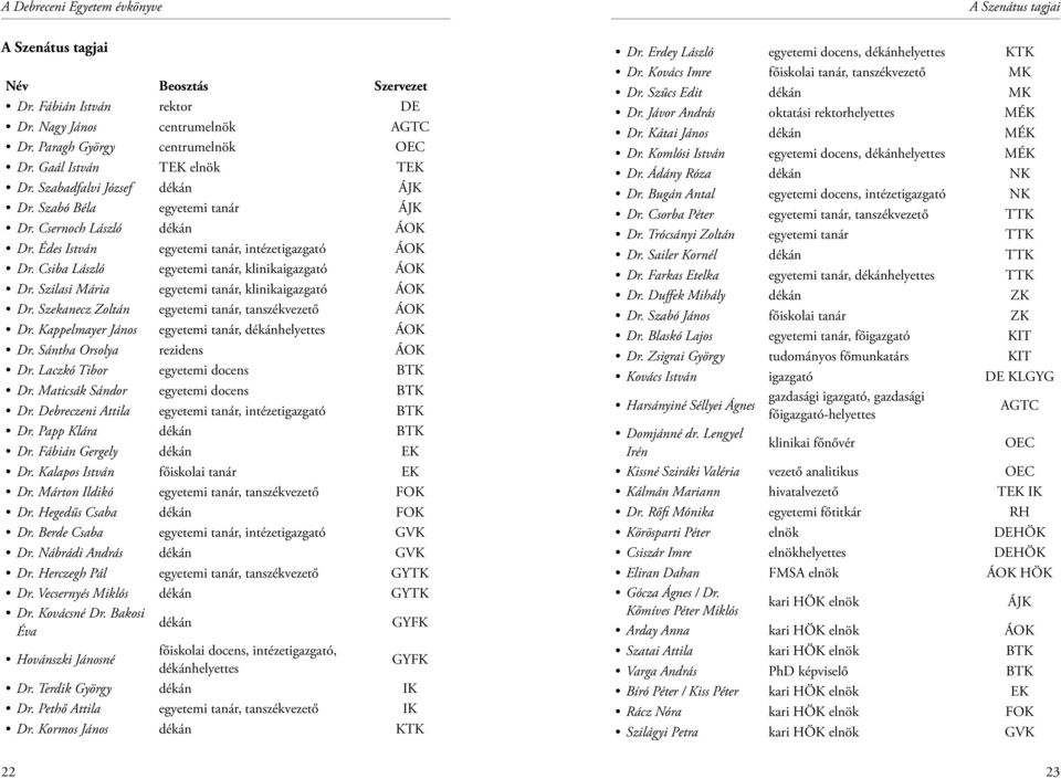 Csiba László egyetemi tanár, klinikaigazgató ÁOK Dr. Szilasi Mária egyetemi tanár, klinikaigazgató ÁOK Dr. Szekanecz Zoltán egyetemi tanár, tanszékvezető ÁOK Dr.