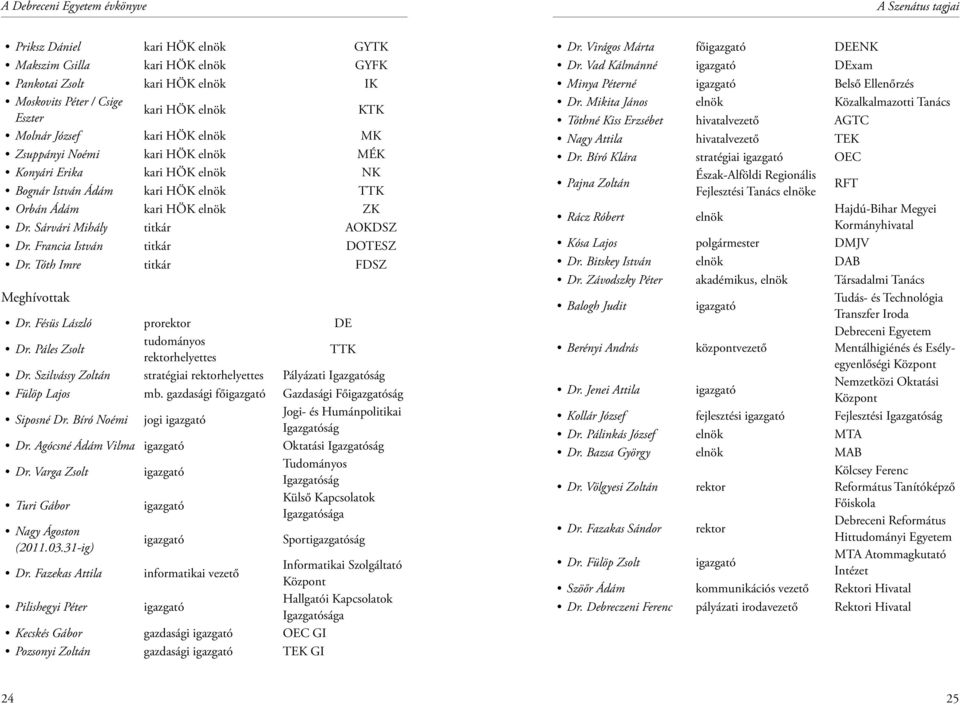 Francia István titkár DOTESZ Dr. Tóth Imre titkár FDSZ Meghívottak Dr. Fésüs László prorektor DE Dr. Páles Zsolt tudományos rektorhelyettes TTK Dr.