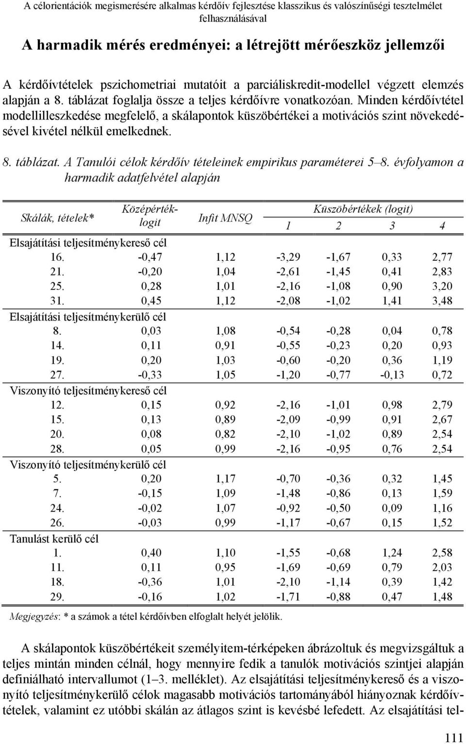 Minden kérdőívtétel modellilleszkedése megfelelő, a skálapontok küszöbértékei a motivációs szint növekedésével kivétel nélkül emelkednek. 8. táblázat.