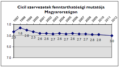 bizonytalanság, romló helyzet. Merre tovább?