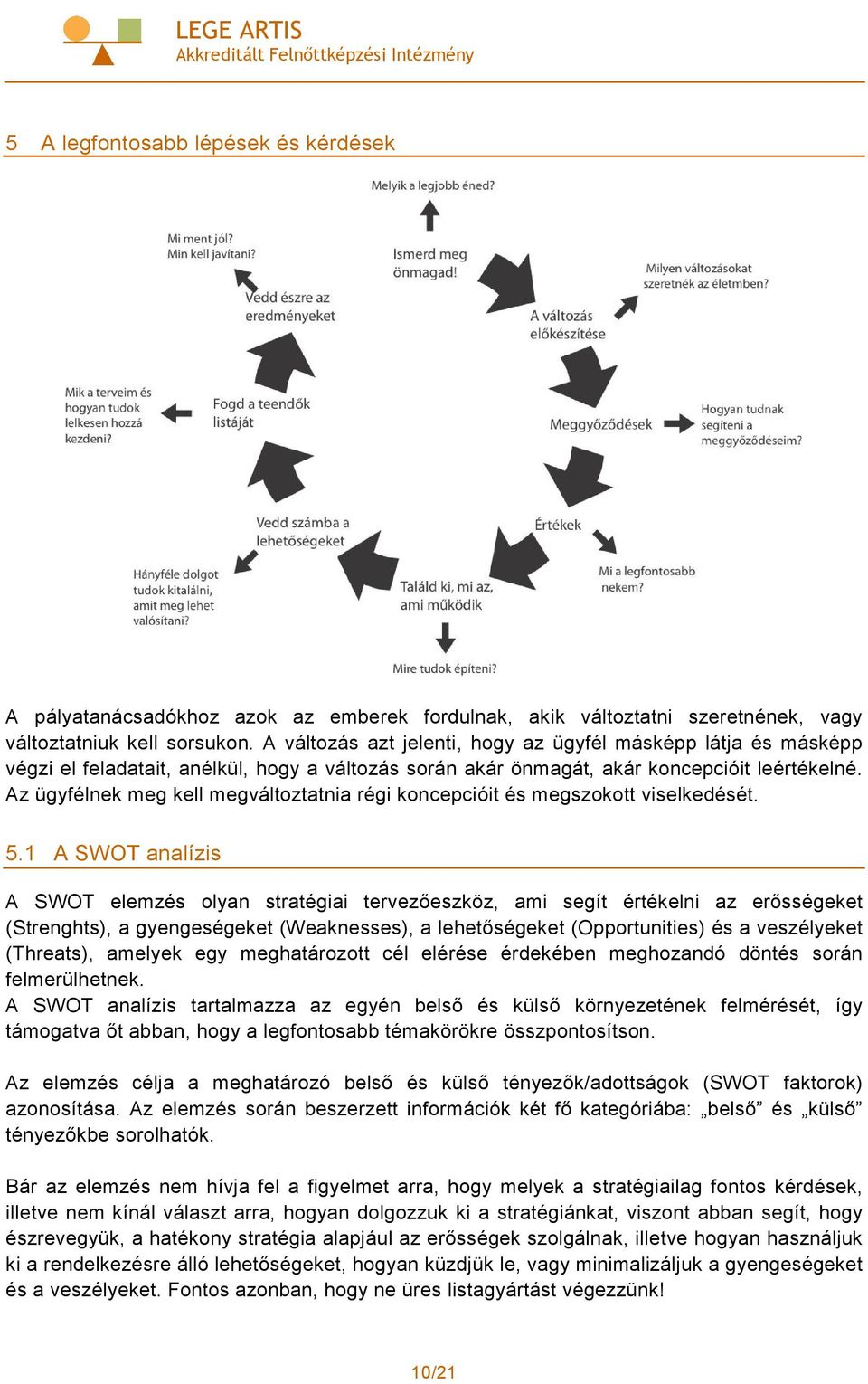 Az ügyfélnek meg kell megváltoztatnia régi koncepcióit és megszokott viselkedését. 5.