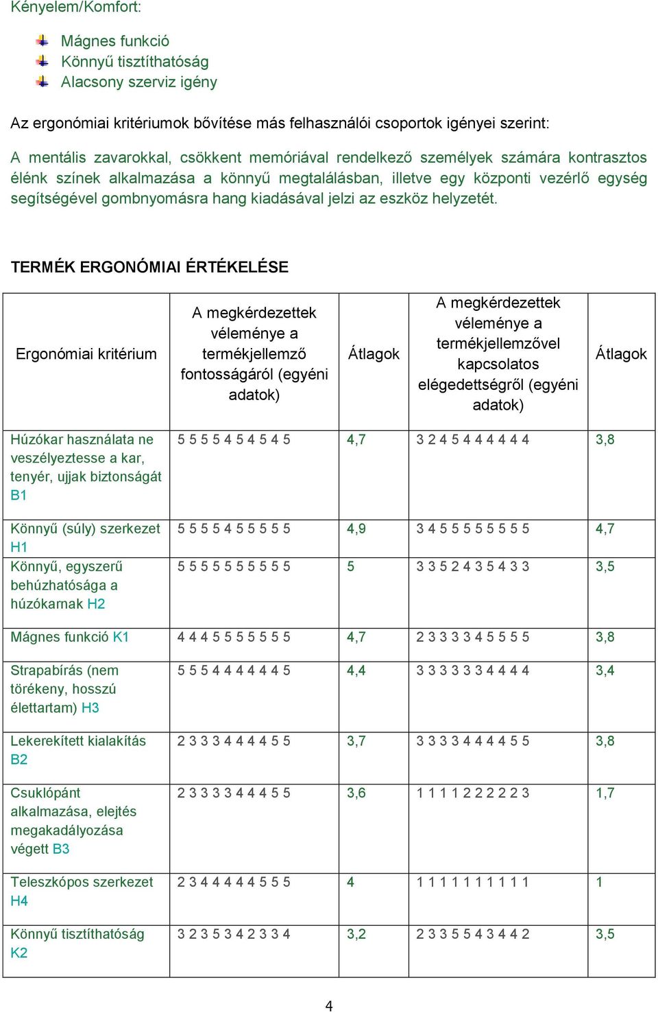 TERMÉK ERGONÓMIAI ÉRTÉKELÉSE Ergonómiai kritérium A megkérdezettek véleménye a termékjellemző fontosságáról (egyéni adatok) Átlagok A megkérdezettek véleménye a termékjellemzővel kapcsolatos