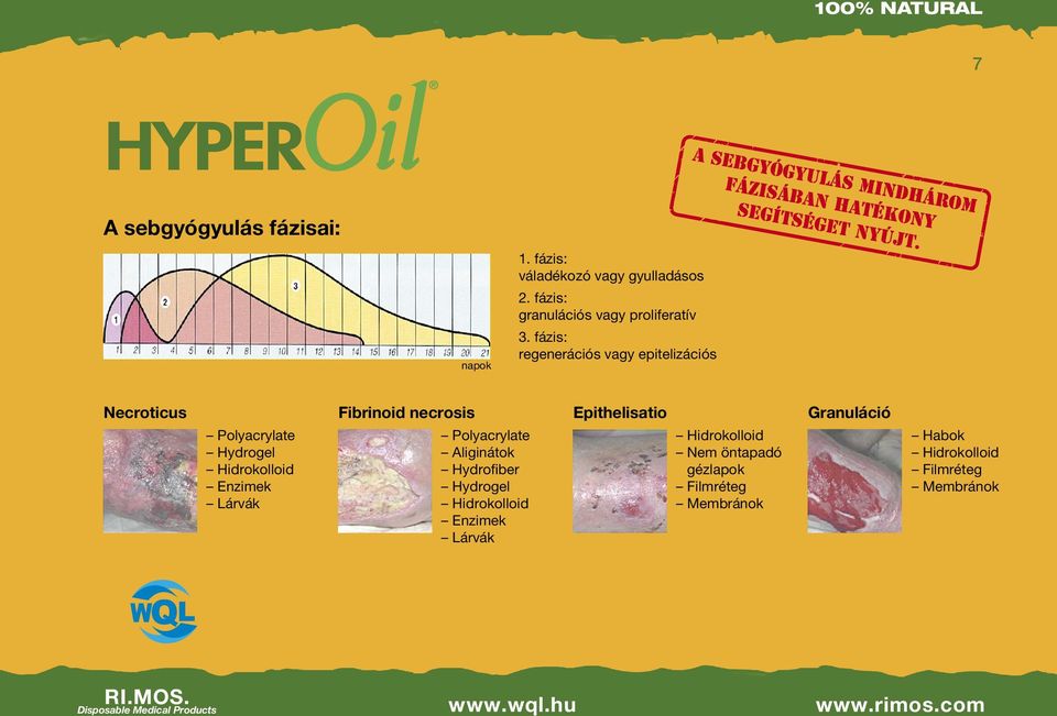 fázis: regenerációs vagy epitelizációs Necroticus Polyacrylate Hydrogel Hidrokolloid Enzimek Lárvák