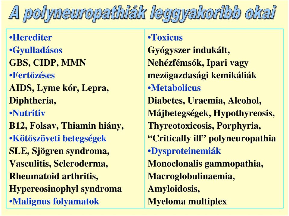 Gyógyszer indukált, Nehézfémsók, Ipari vagy mezıgazdasági kemikáliák Metabolicus Diabetes, Uraemia, Alcohol, Májbetegségek, Hypothyreosis,