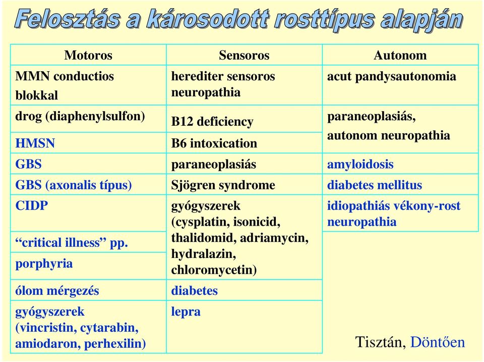 B6 intoxication paraneoplasiás Sjögren syndrome gyógyszerek (cysplatin, isonicid, thalidomid, adriamycin, hydralazin, chloromycetin)