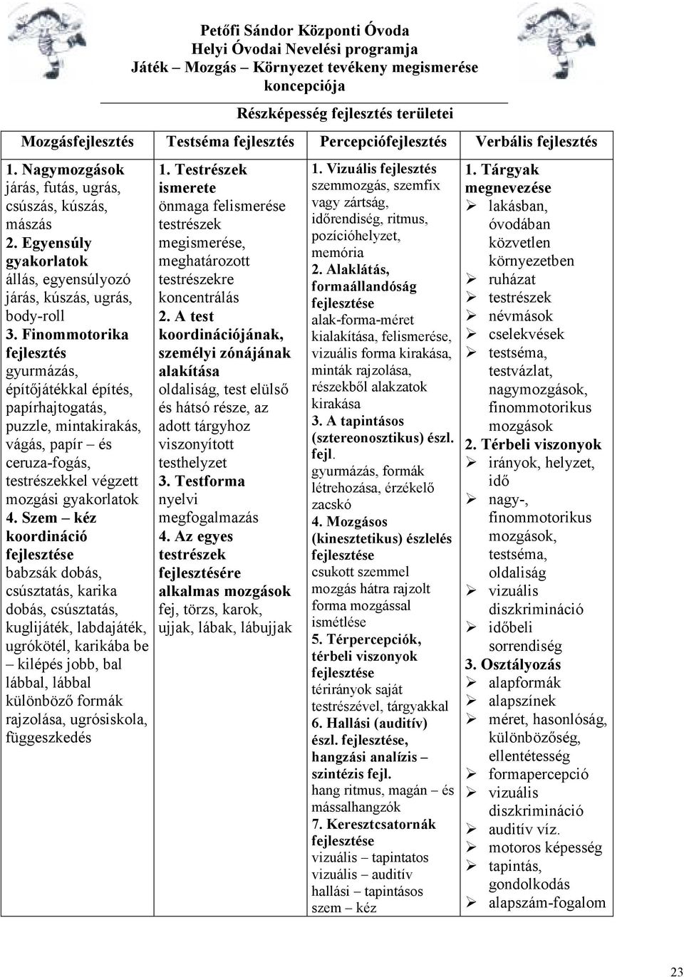 Finommotorika fejlesztés gyurmázás, építőjátékkal építés, papírhajtogatás, puzzle, mintakirakás, vágás, papír és ceruza-fogás, testrészekkel végzett mozgási gyakorlatok 4.