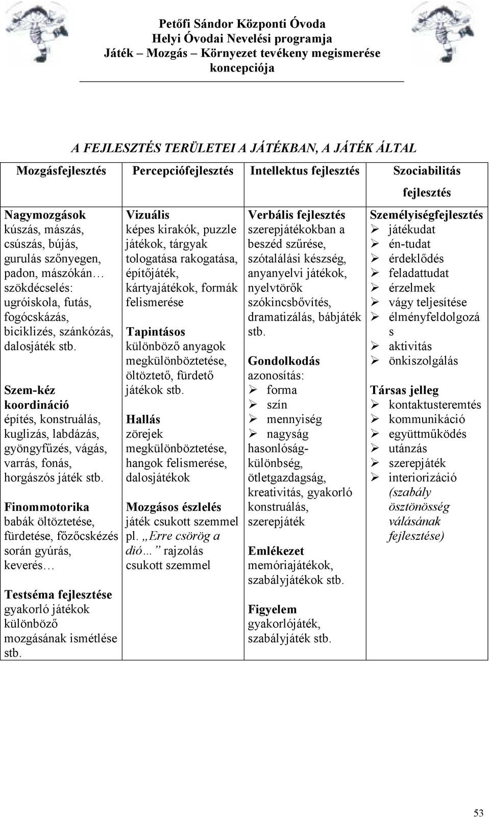 Szem-kéz koordináció építés, konstruálás, kuglizás, labdázás, gyöngyfűzés, vágás, varrás, fonás, horgászós játék stb.