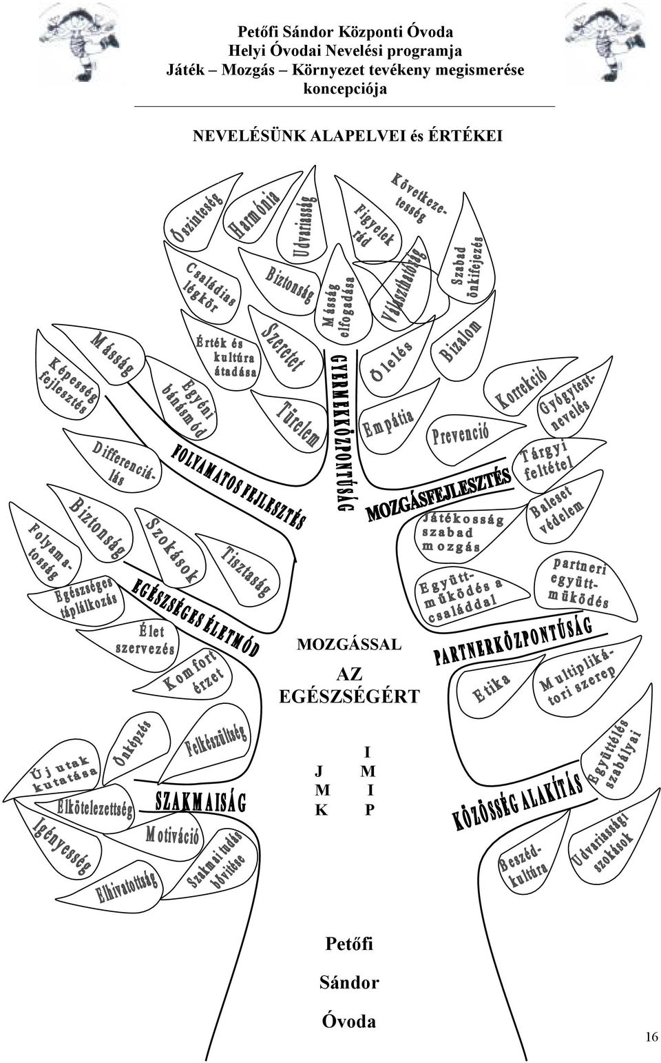 EGÉSZSÉGÉRT J M K I M I