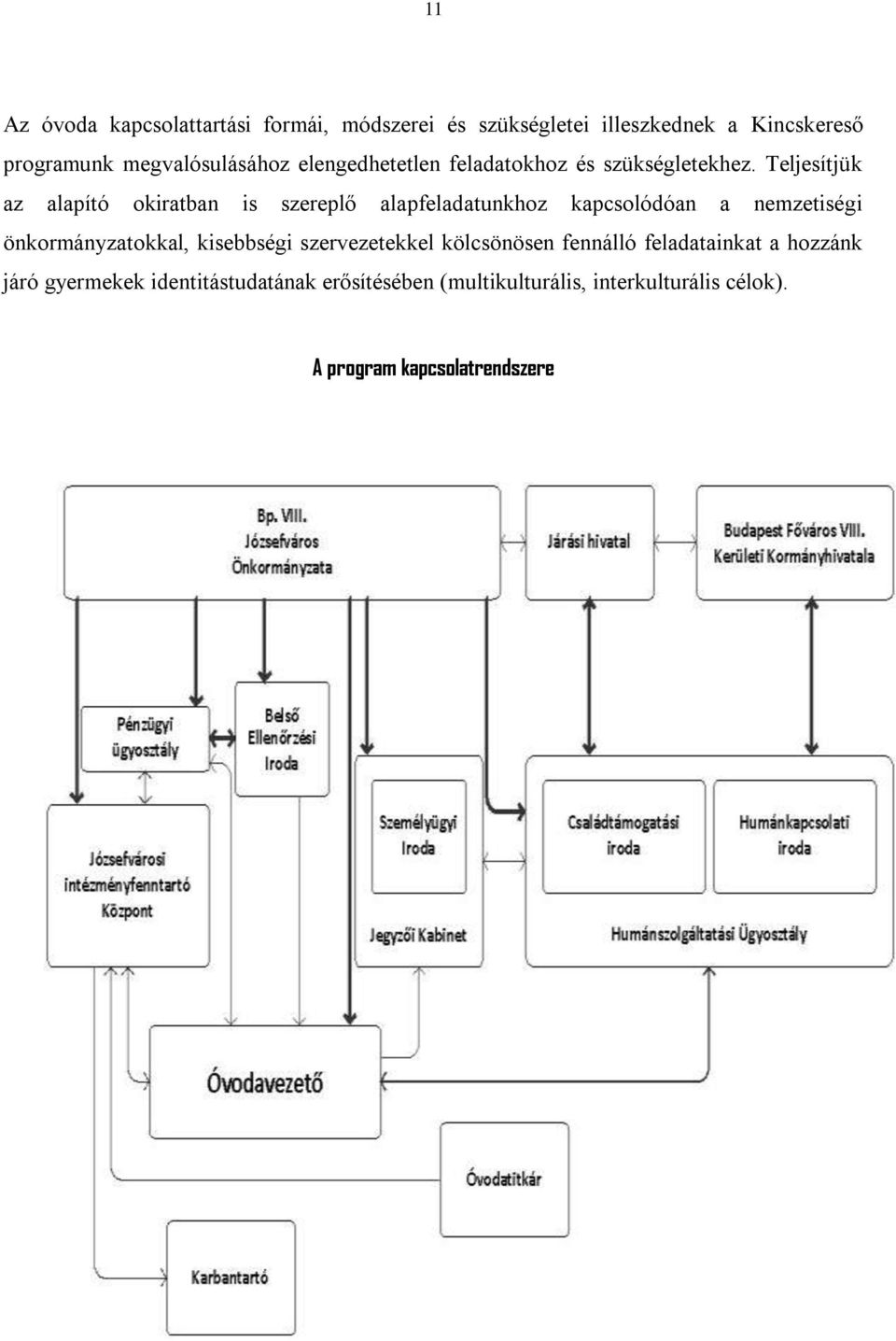 Teljesítjük az alapító okiratban is szereplő alapfeladatunkhoz kapcsolódóan a nemzetiségi önkormányzatokkal,