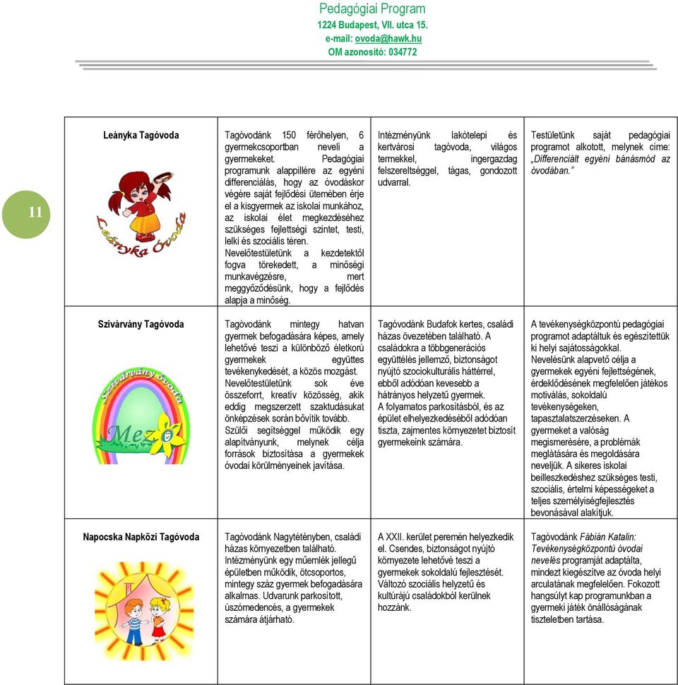 fejlettségi szintet, testi, lelki és szociális téren. Nevelőtestületünk a kezdetektől fogva törekedett, a minőségi munkavégzésre, mert meggyőződésünk, hogy a fejlődés alapja a minőség.