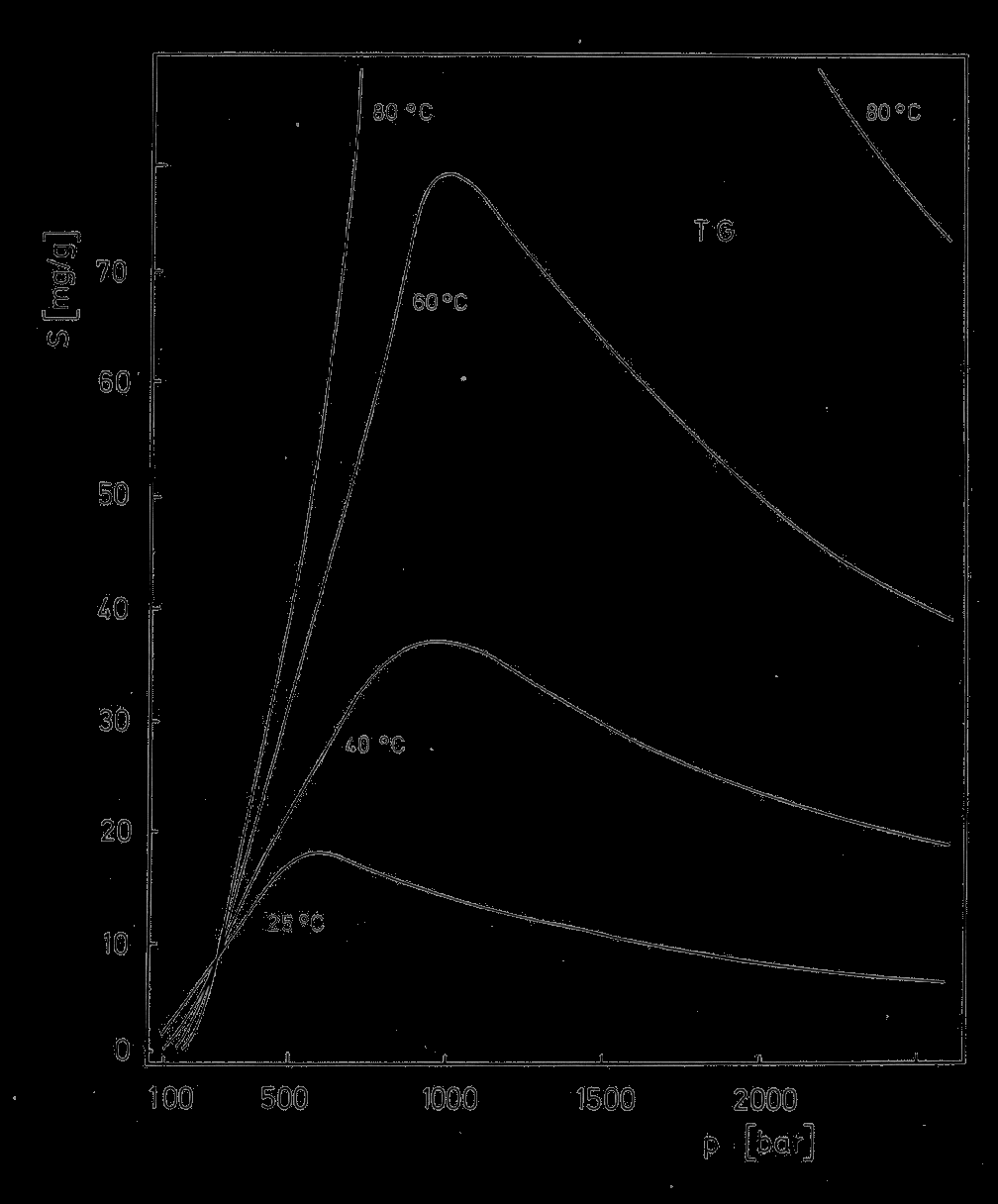 Szójaolaj oldhatósága széndioxidban Zsíros olajok és viaszok oldhatósága Stahl, E.