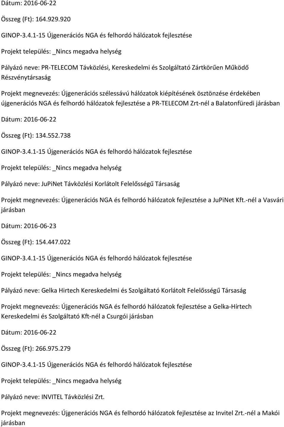 újgenerációs NGA és felhordó hálózatok fejlesztése a PR-TELECOM Zrt-nél a Balatonfüredi járásban Dátum: 2016-06-22 Összeg (Ft): 134.552.