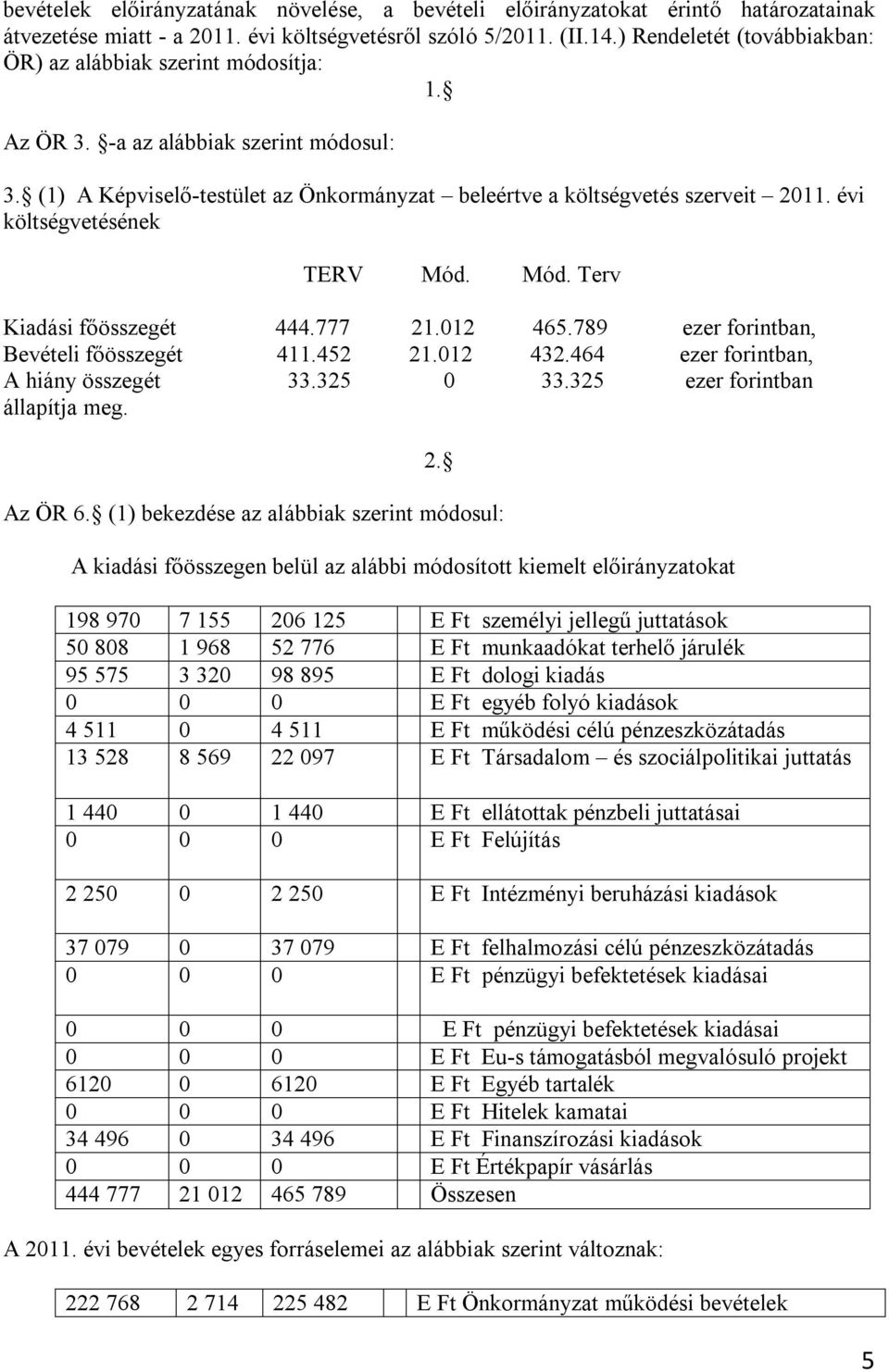 évi költségvetésének TERV Mód. Mód. Terv Kiadási főösszegét 444.777 21.012 465.789 ezer forintban, Bevételi főösszegét 411.452 21.012 432.464 ezer forintban, A hiány összegét 33.325 0 33.