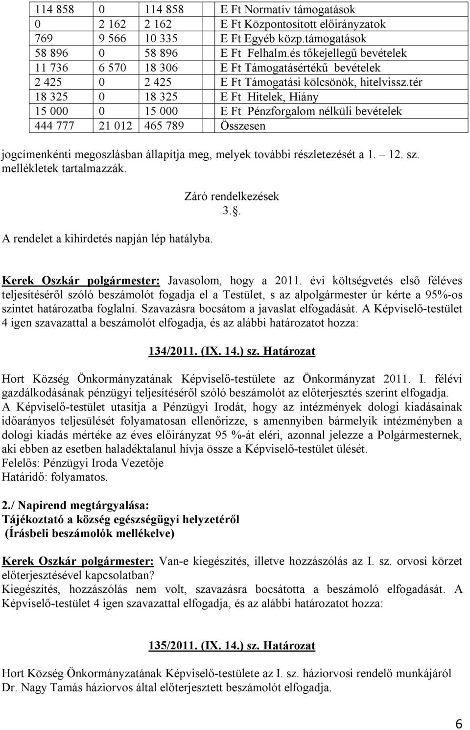 tér 18 325 0 18 325 E Ft Hitelek, Hiány 15 000 0 15 000 E Ft Pénzforgalom nélküli bevételek 444 777 21 012 465 789 Összesen jogcímenkénti megoszlásban állapítja meg, melyek további részletezését a 1.