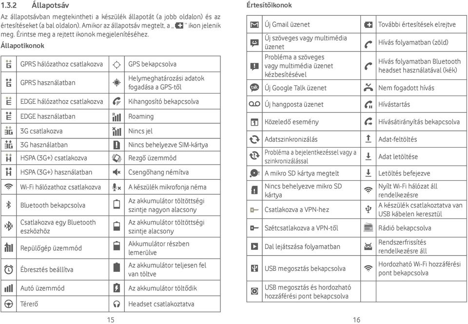 Állapotikonok GPRS hálózathoz csatlakozva GPRS használatban EDGE hálózathoz csatlakozva EDGE használatban 3G csatlakozva 3G használatban HSPA (3G+) csatlakozva HSPA (3G+) használatban Wi-Fi