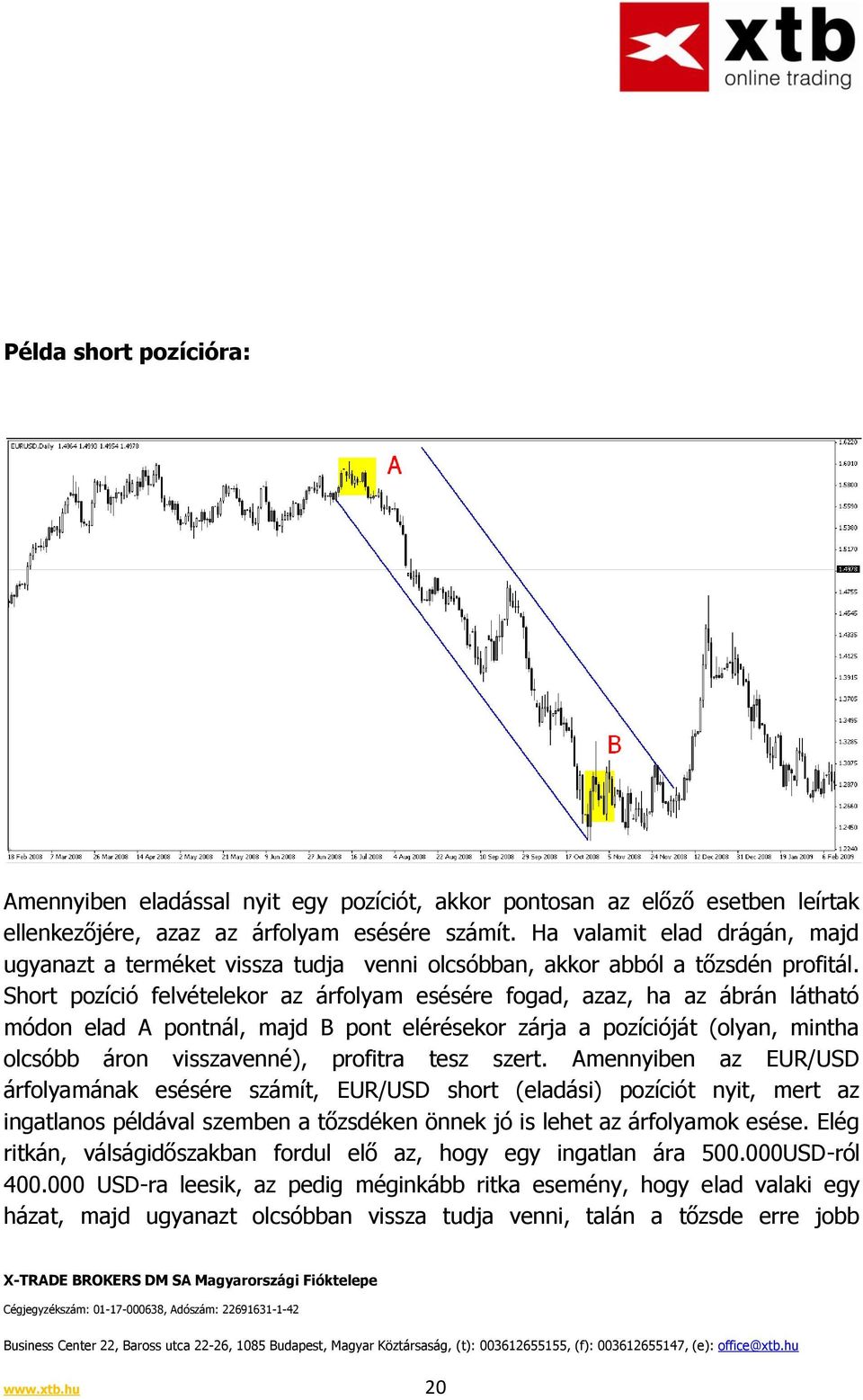 Short pozíció felvételekor az árfolyam esésére fogad, azaz, ha az ábrán látható módon elad A pontnál, majd B pont elérésekor zárja a pozícióját (olyan, mintha olcsóbb áron visszavenné), profitra tesz