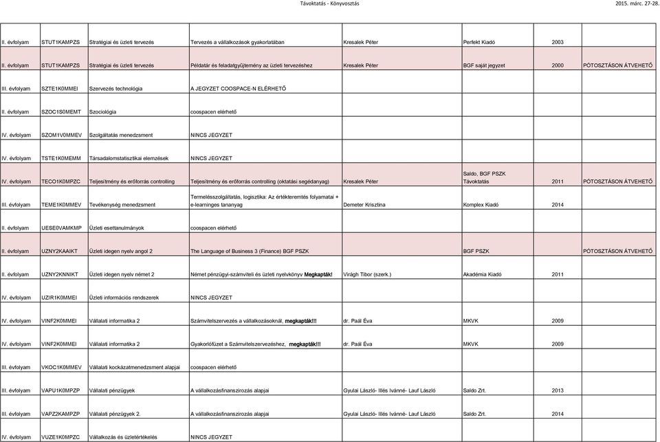 évfolyam SZTE1K0MMEI Szervezés technológia A JEGYZET COOSPACE-N ELÉRHETŐ II. évfolyam SZOC1S0MEMT Szociológia coospacen elérhető IV. évfolyam SZOM1V0MMEV Szolgáltatás menedzsment NINCS JEGYZET IV.