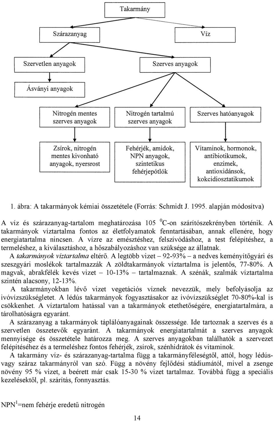 A vízre az emésztéshez, felszívódáshoz, a test felépítéshez, a termeléshez, a kiválasztáshoz, a hőszabályozáshoz van szüksége az állatnak. A takarmányok víztartalma eltérő.