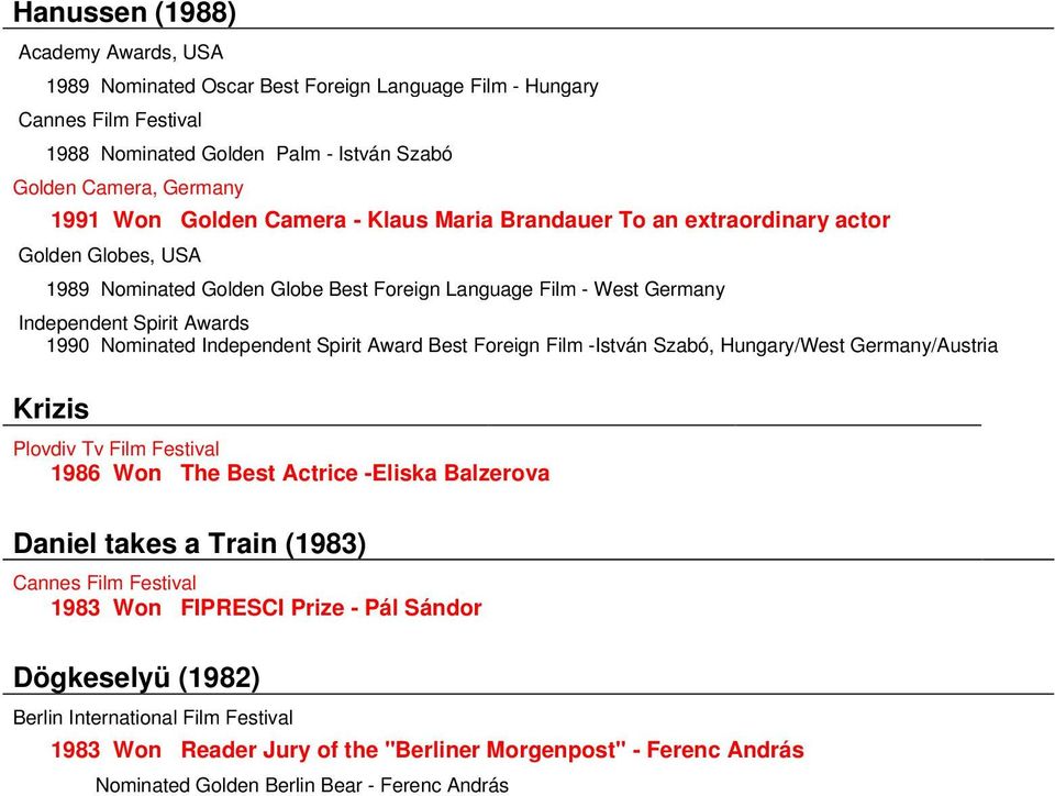 Spirit Award Best Foreign Film -István Szabó, Hungary/West Germany/Austria Krizis Plovdiv Tv Film Festival 1986 Won The Best Actrice -Eliska Balzerova Daniel takes a Train (1983) Cannes Film