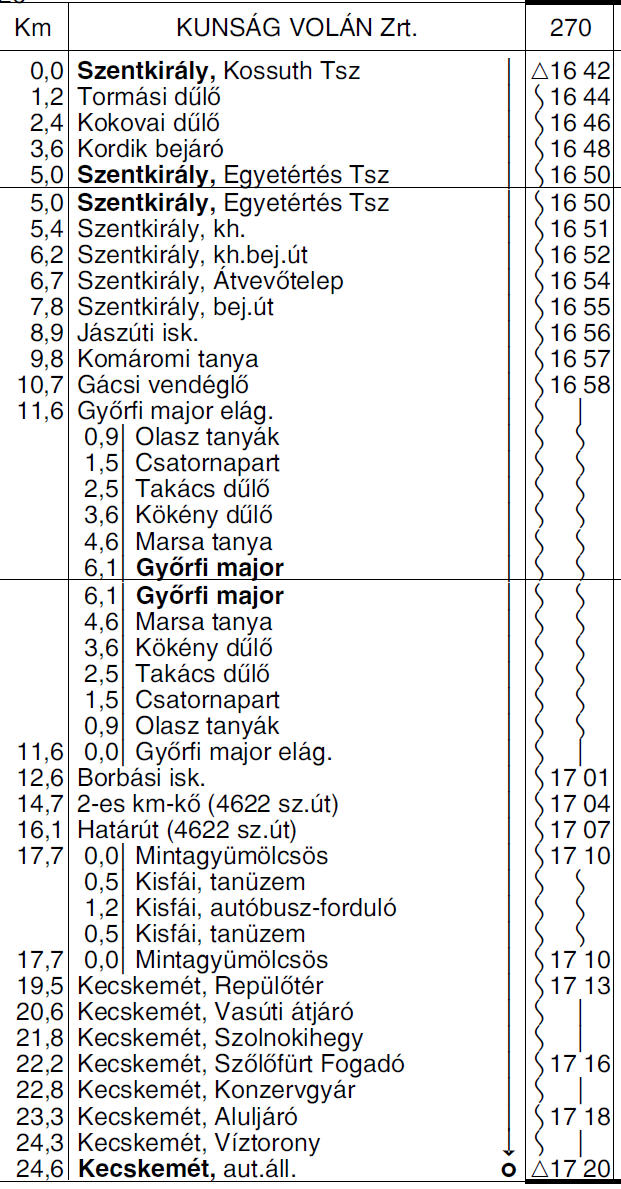 KUNSÁG VOLÁN Zrt. Kecskemét, Csáktornyai u. 4-6. KVZrt-5/2012-2013. ÉRTESÍTÉS Értesítjük a Tisztelt Utazóközönséget, hogy 2013.