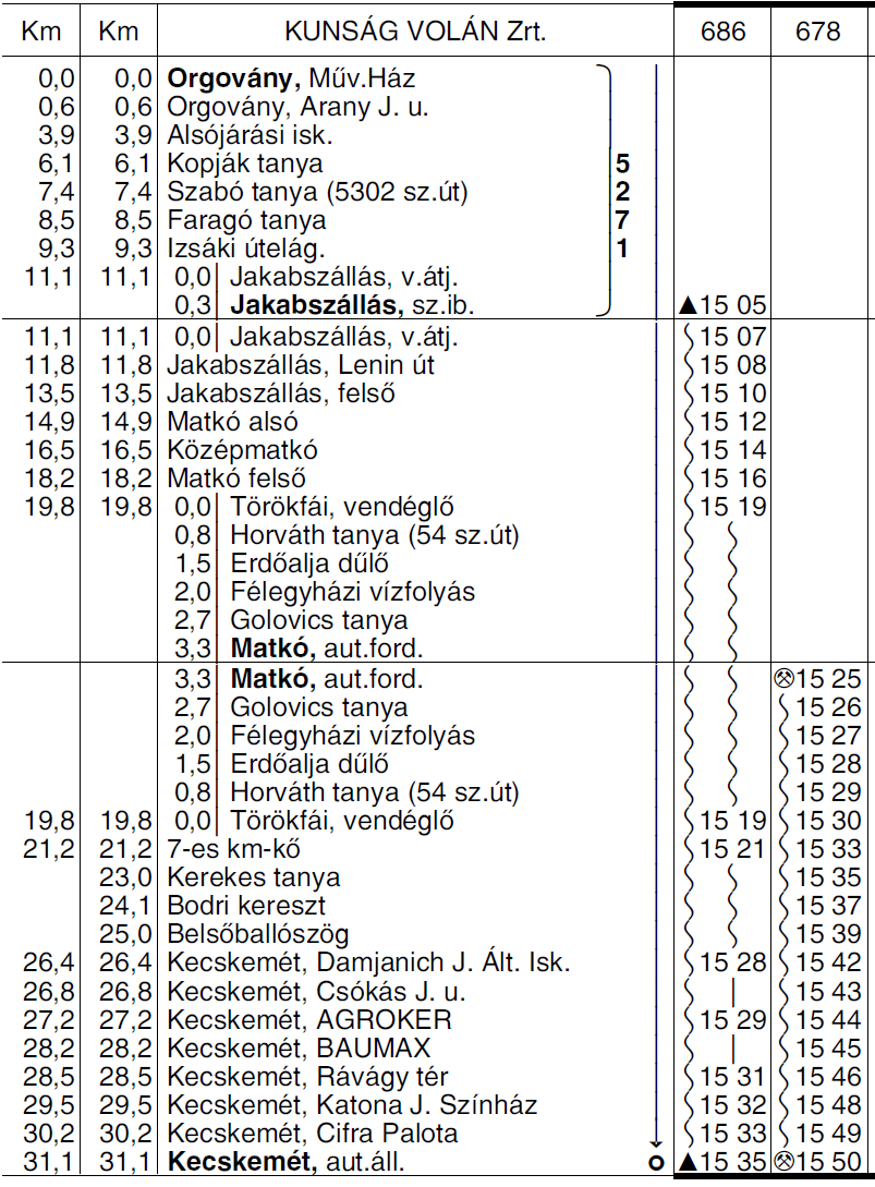 járatok közlekedési napjai korlátozásra kerülnek, tanév tartalma alatt munkanapokon közlekednek. 5210 KECSKEMÉT LAKITELEK autóbuszvonalon a 386 sz. járat (Lakitelekről 17.