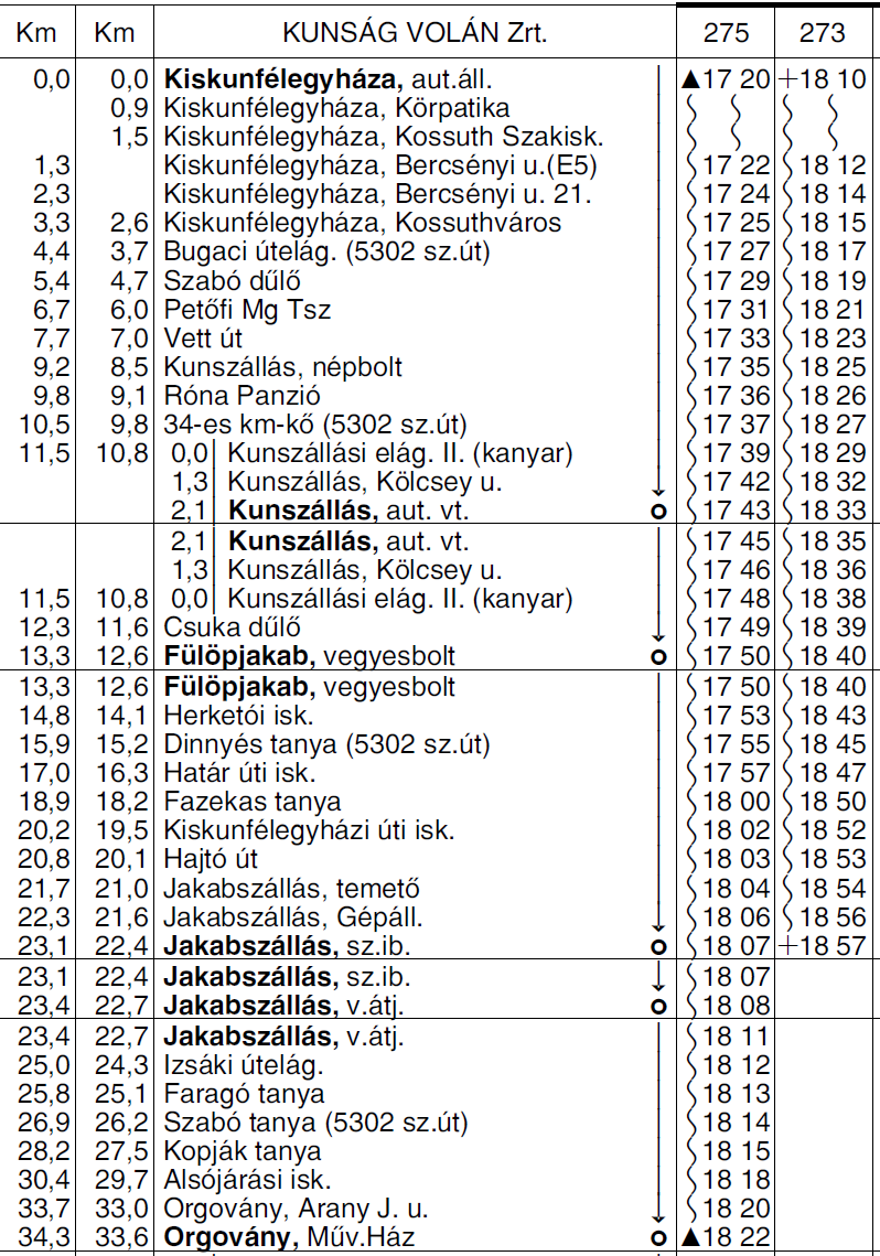 4 5235 KECSKEMÉT KEREKEGYHÁZA KUNBARACS KUNADACS autóbuszvonalon a 283 sz. járat közlekedési napjai korlátozásra kerülnek, a járat munkaszüneti napokon közlekedik, (Kecskemétről + 06.