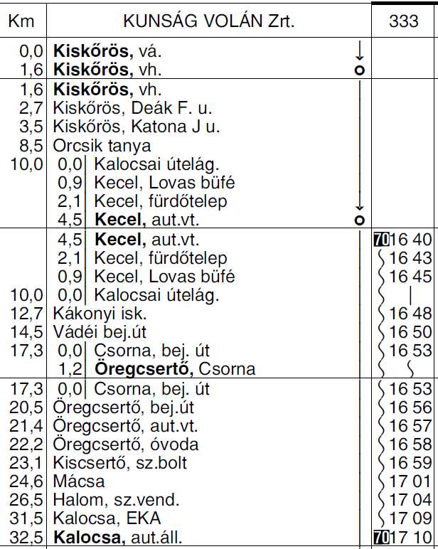 járat közlekedési napja korlátozásra kerülnek, a járat munkaszüneti napokon közlekedik (Soltvadkertről + 06.45 órakor indul Kiskunhalasra). A 351 sz.