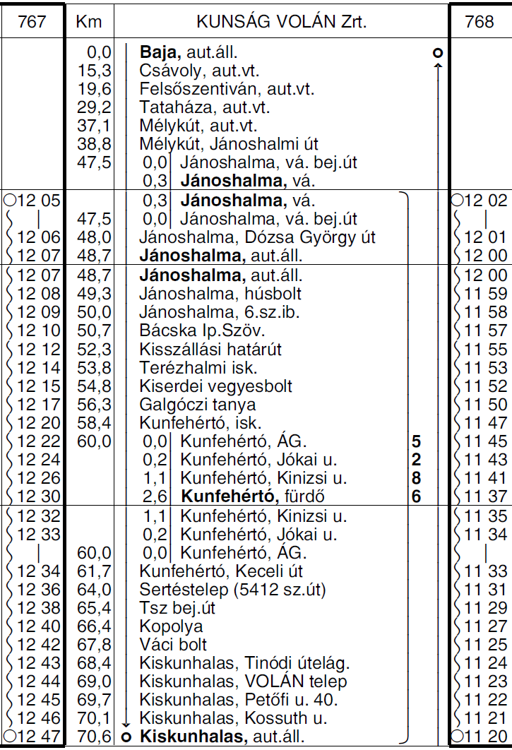 5 5289 BAJA MÉLYKÚT JÁNOSHALMA - KISKUNHALAS autóbuszvonalon új 768, 767 sz.